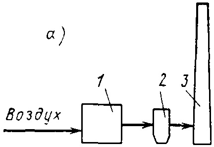 Упрощенная схема газовоздушного тракта котельной на естественной тяге