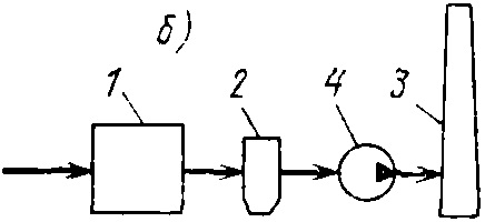 Упрощенная схема газовоздушного тракта на принудительной тяге