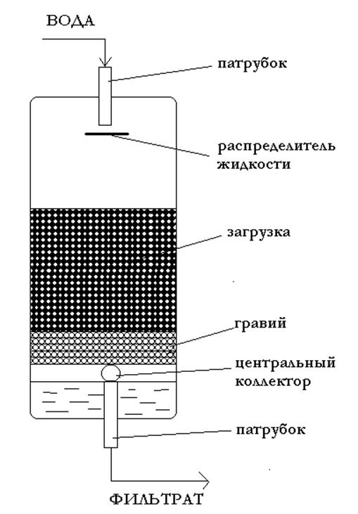 Принцип работы фильтра
