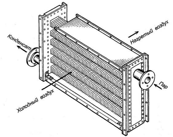Схема движения воздуха в паровом калорифере