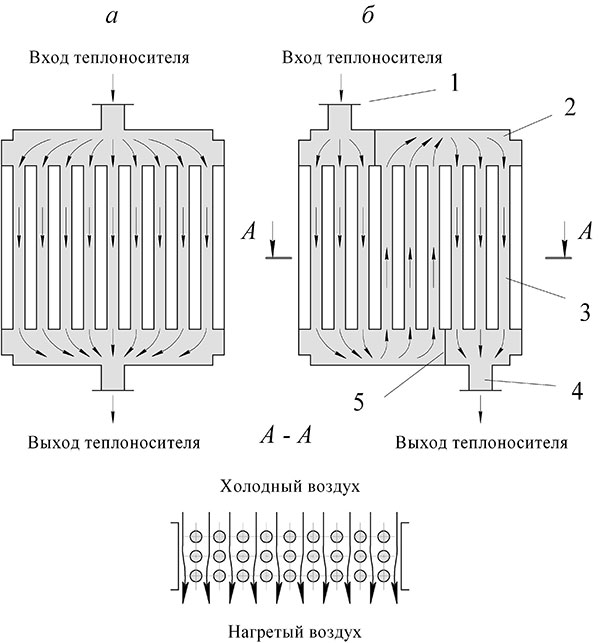 Схема теплообмена в водяном калорифере