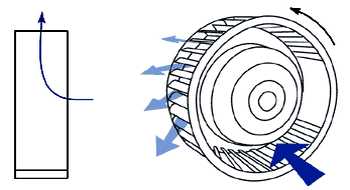 Принцип работы центробежного вентилятора