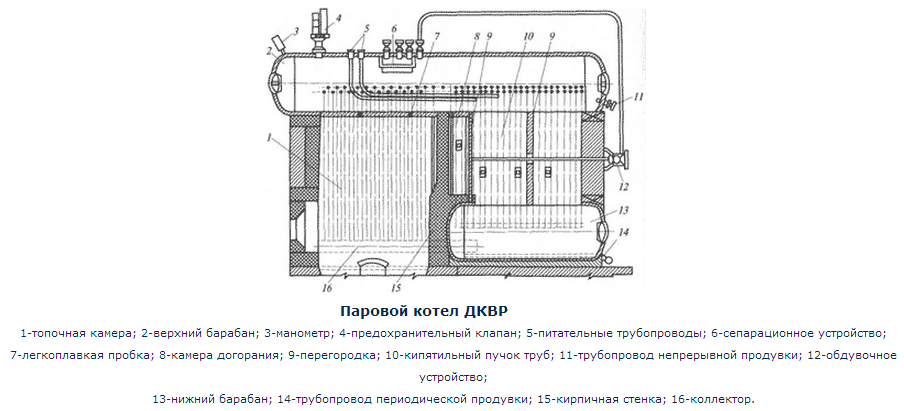 Схема котла ДКВр