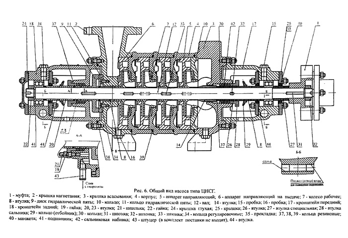 Схема ЦНС(г) насоса