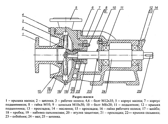Схема консольного насоса типа К