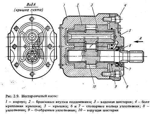 Чертеж шестеренного насоса