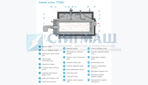 Котел паровой ТЕРМОТЕХНИК ТТ250 12 Бар