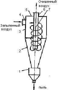 Схема циклонного пылеулавливателя