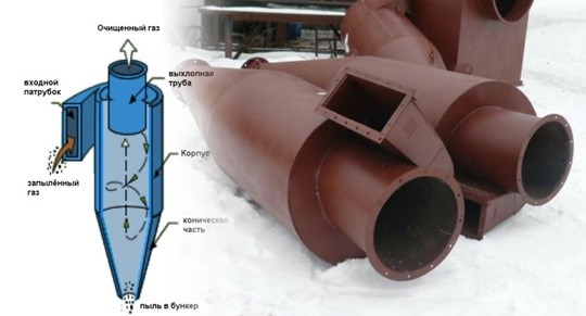 Принцип работы циклонного пылеулавливателя