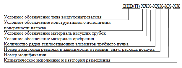Схема обозначения водяного или парового нагревателя воздуха