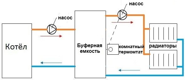 Схема подключения пиролизного котла