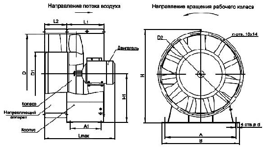 Схема вентилятора осевого