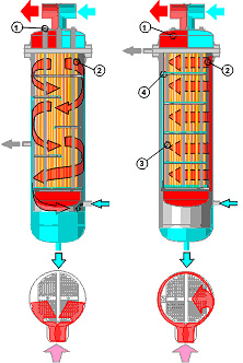 Модернизация трубной системы ПСВ