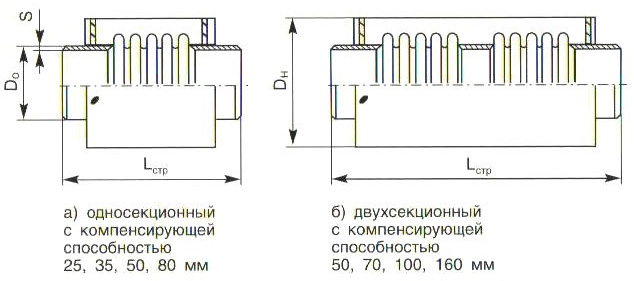 Схема компенсаторов ксо сильфонных осевых