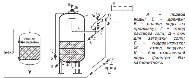 Схема растворителя