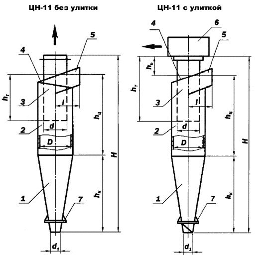 Габаритные размеры циклонов ЦН-11
