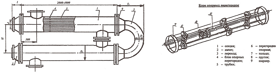 Устройство водоподогревателя ПВ