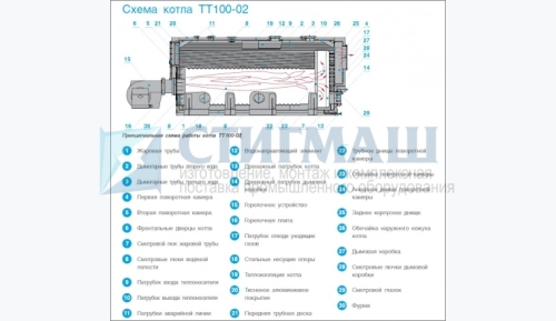 Котел водогрейный ТТ100-02
