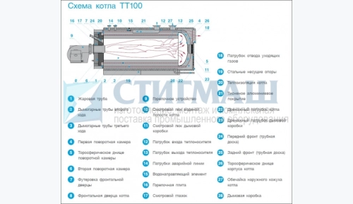 Котел водогрейный ТТ100